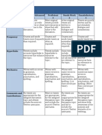 Twitter Rubric