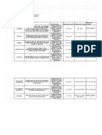 Dispositivos de Controle - Termodinâmica