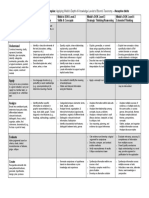 Cognitive Rigor Matrix