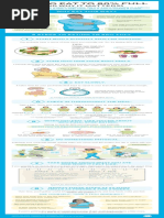 Eat To 80 Percent Full Infographic TF