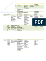 Resumen Antibióticos