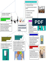 Comunicacion Efectiva Mapa Mental 2