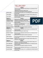 A2 Unit 7 ORAL TOPICS