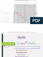 BISE Rawalpindi 10th Gazette Annual 2019