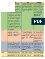 ITWR: Comparative Analysis Evaluation (EAST ASIAN)