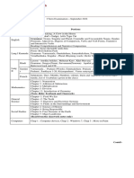 Course Content For Semistar Exams