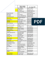 Daftar Nama Team