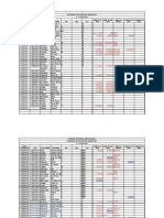 Learners Vaccination Inventory S.Y 2022 2023