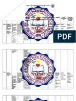 Curriculum Map Science 9