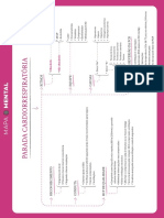 Parada Cardiorrespiratória (Mapa Mental)