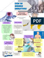 Infografía Enfermedades Neurodegenerativas