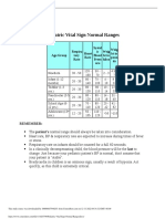 Pediatric Vital Sign Normal Ranges