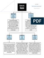 Nikkinen - Filosofía - Mapa Mental - Esencia Del Hombre