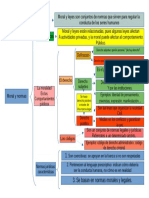 Moral y Normas. Esquema1 VALORES