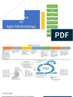 Agile and Scrum