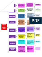 Pensamientos Politicos