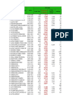 Impact Factor 2009