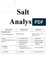 Salt Analysis (1) - 1658383575