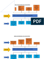 Árbol de Problemas de Los Docentes