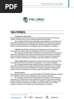 Tabla-Periodoca Change Meta