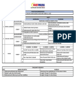 Jadual Task