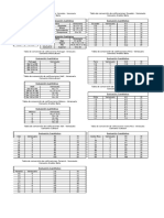 Tablas de Conversión de Calificaciones