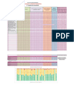 5° A Grado de Secundaria: Registro de La Prueba de Matemática