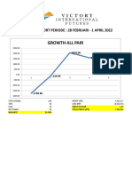 Monthly Report Maret