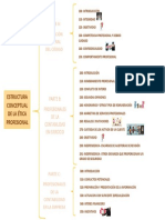 Estructura Del Ifac