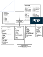 IM - Heart Failure Concept Map - Pathophys