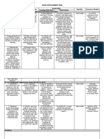 Ipcrf Development Plan