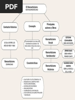 Mapa Conceptual