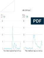 Visitas A La Página y Al Perfil