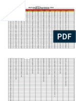 HGP 11&12 Diagnostic Test Results Frequency