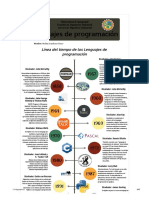 Linea Del Tiempo de Los Lenguajes de Programación