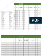 Merit List 3 MBBS Session 2022 23