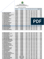 Resultado Final Acesso Direto