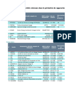 Rapport ITIE Senegal 2020 Final Annexes VF