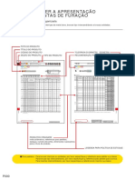 Ferramentas de Furação