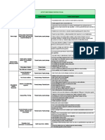 Activity Wise Possible Controls Sheet For JSA