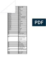 Excel Shortcut