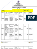 Sped Action Plan For Learners With Special Needs