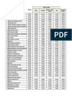 Nilai Udj Pas Ganjil 2022-2023