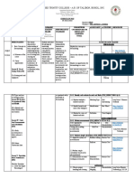 Curriculum Map TLE7