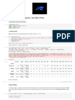 Area Plots, Histogram and Bar Plots in Python