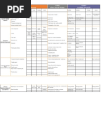 8.2 Digital - KPI - Metrics