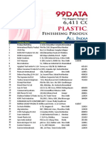 Plastic, PVC, PP Finishing Products (All Types) Data 2020