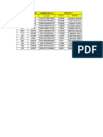 Data Praktikum Lampu