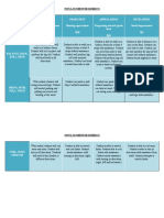 Nonlocomotor Rubrics