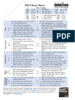 2022 Cheat Sheet